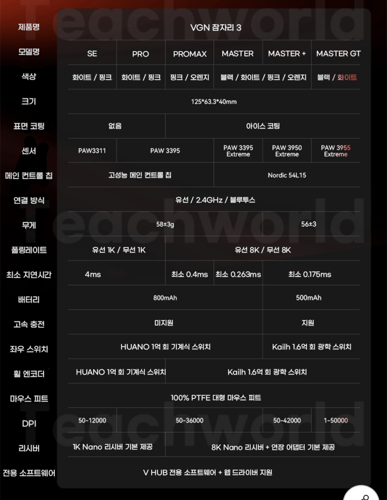 VGN 잠자리 3세대 MASTER+ 무선 게이밍 마우스 8K PAW3950 EXTREME 삼성 현대카드