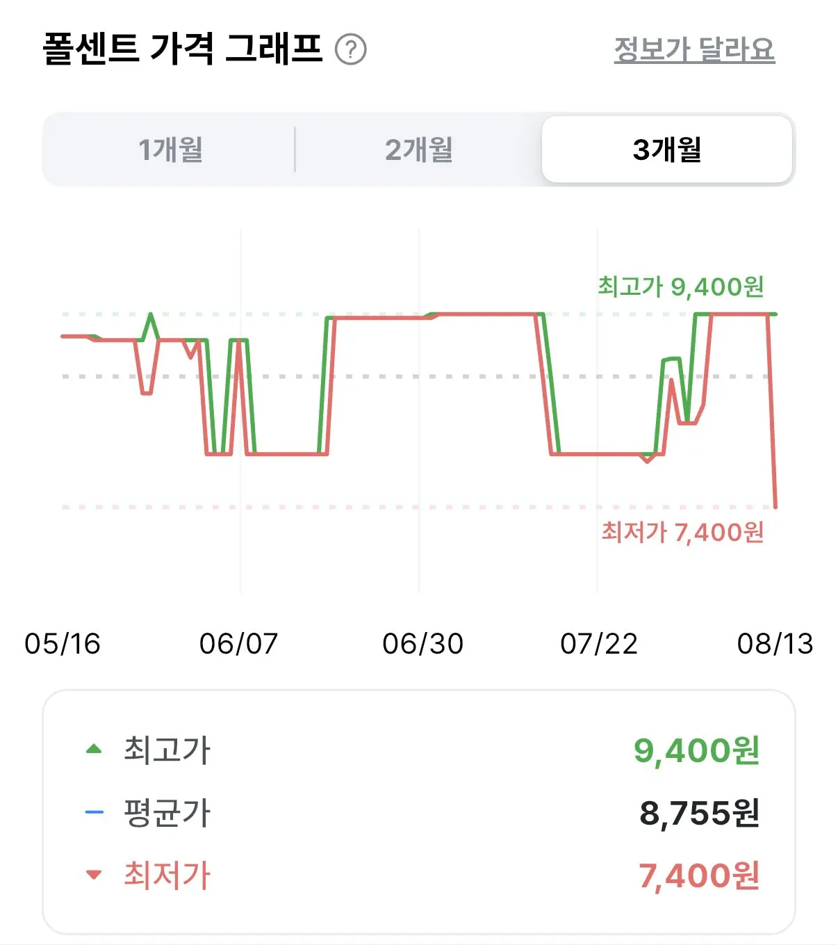 너구리 얼큰한맛 120g 10개