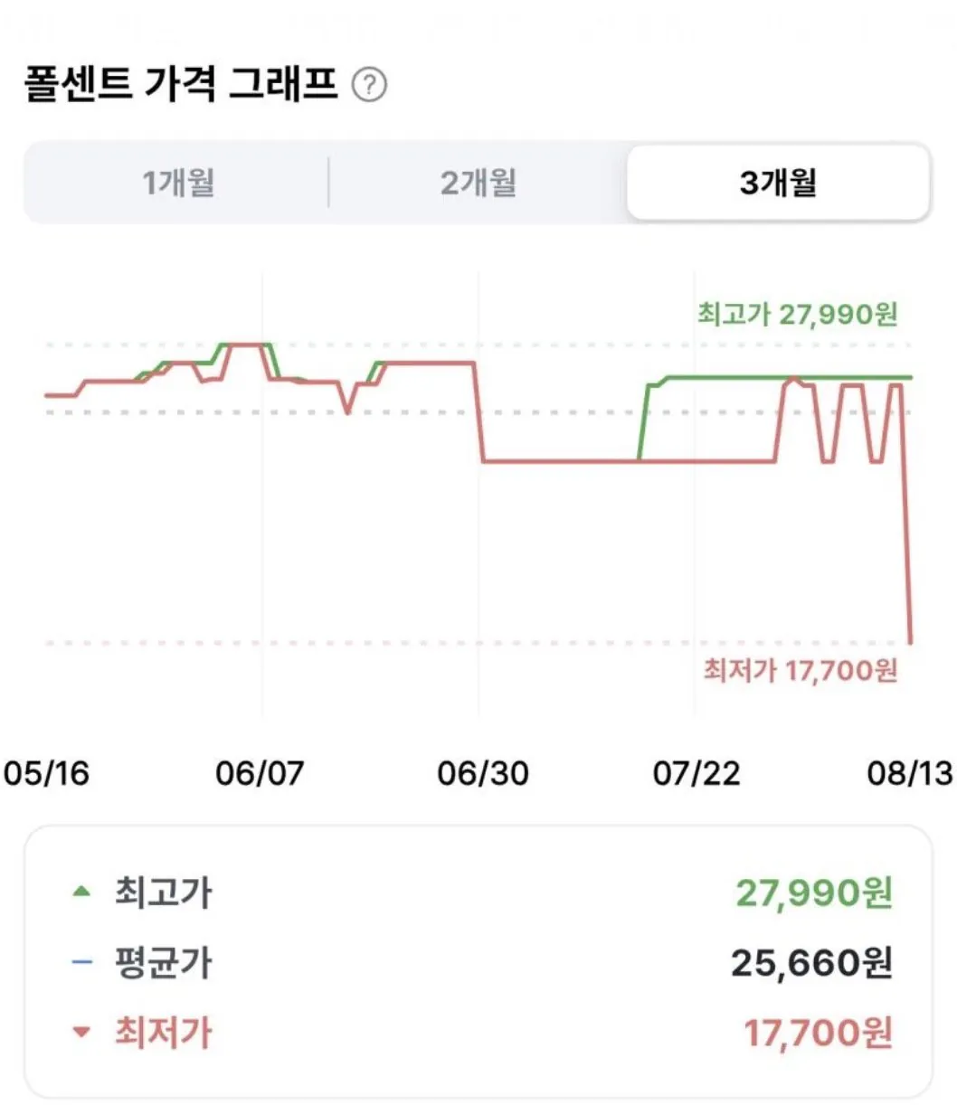 스윙칩 핫 볶음고추장맛, 60g, 24개