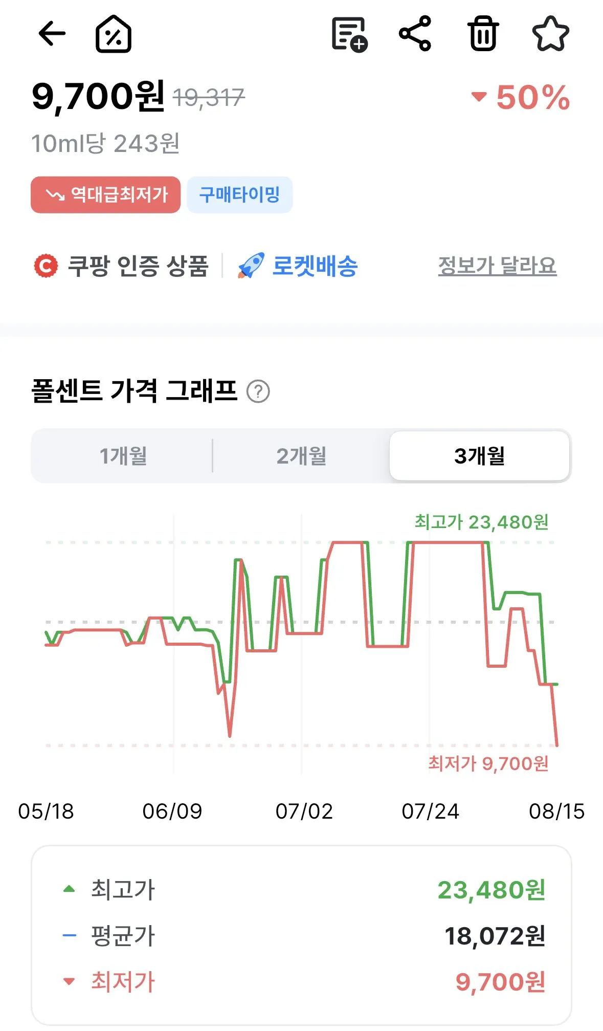 듀이트리 하이 아미노 올 클렌징 밀크 본품 200ml + 리필 200ml 세트