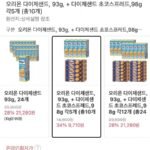 오리온 다이제샌드 93g + 다이제샌드 초코스프레드 98g 각5개