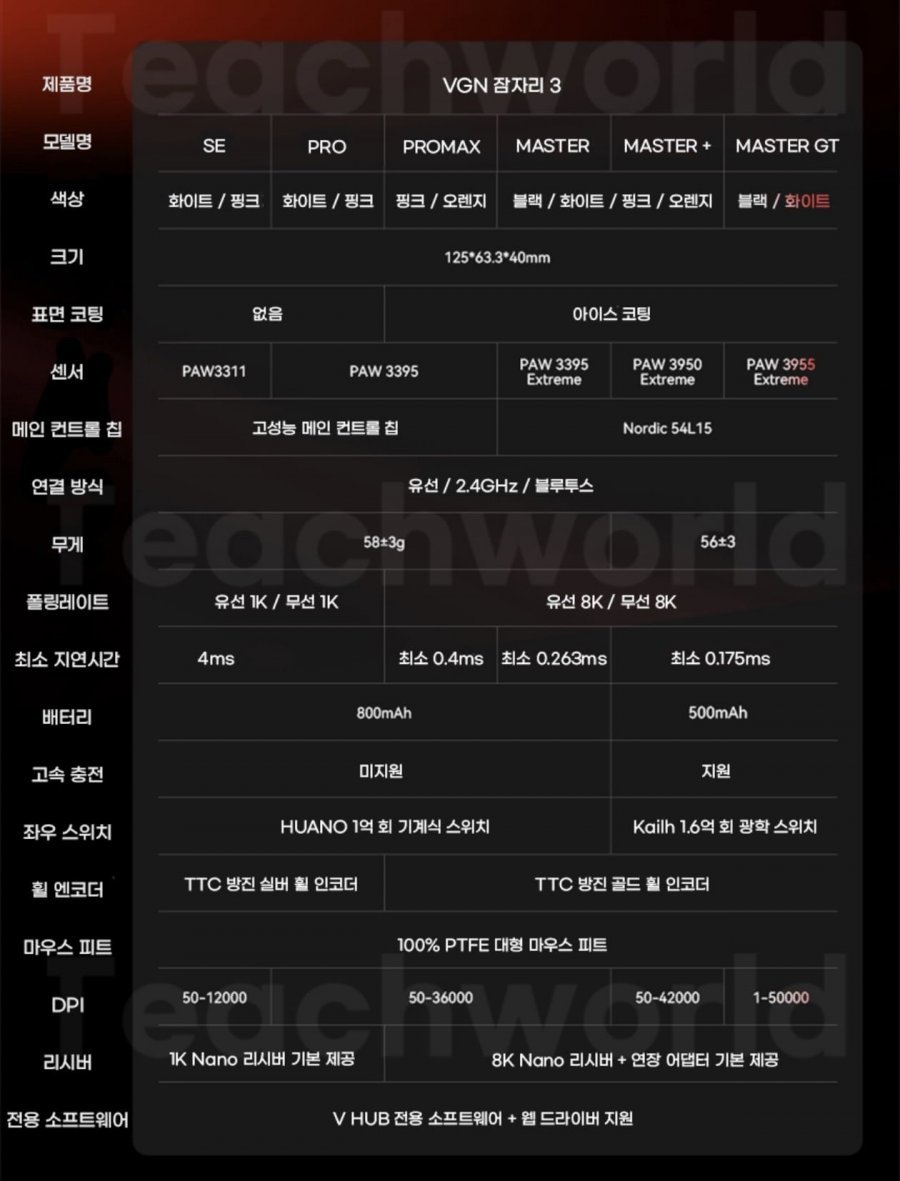 VGN 잠자리3세대 MASTER+ 8K 무선 게이밍마우스