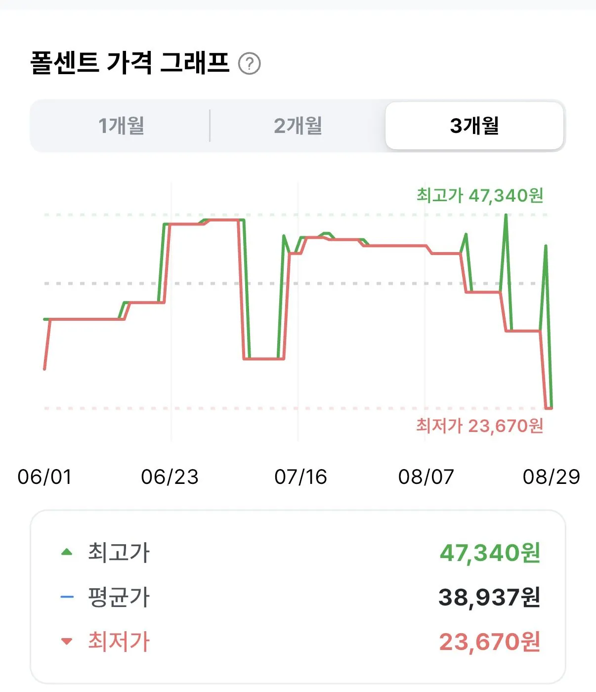 닛신 라오 컵라면 미소라면 12개세트 한박스 일본 라왕라면 된장라면, 12개