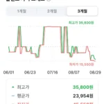 미오솔 엑스트라버진 올리브오일, 500ml, 2개