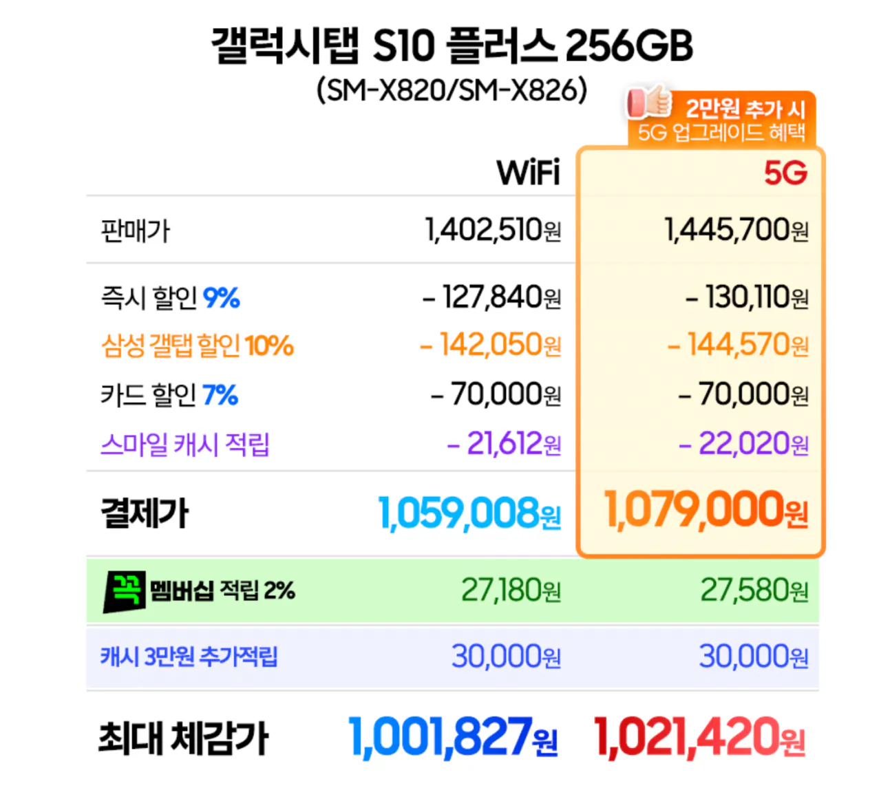 갤럭시탭 S10 플러스 셀룰러 + 저반사필름
