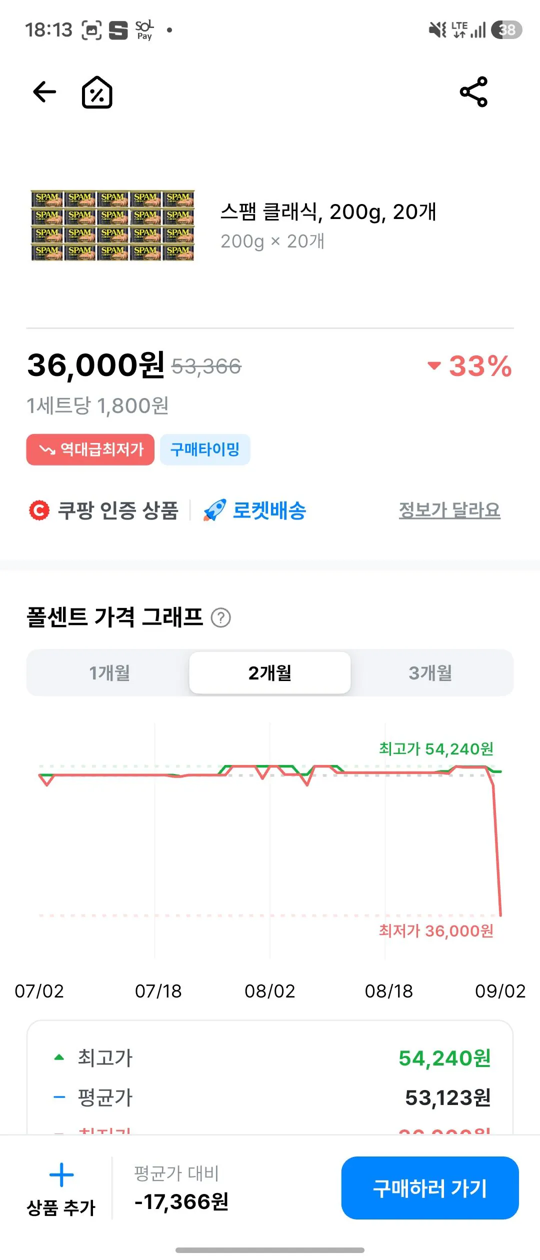스팸 클래식, 200g, 20개