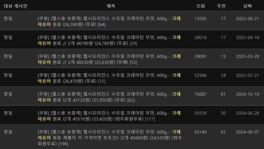 (헬스용 보충제) 헬시오리진스 수프림 크레아틴 무맛, 600g 2개 - 크레아퓨어 원료