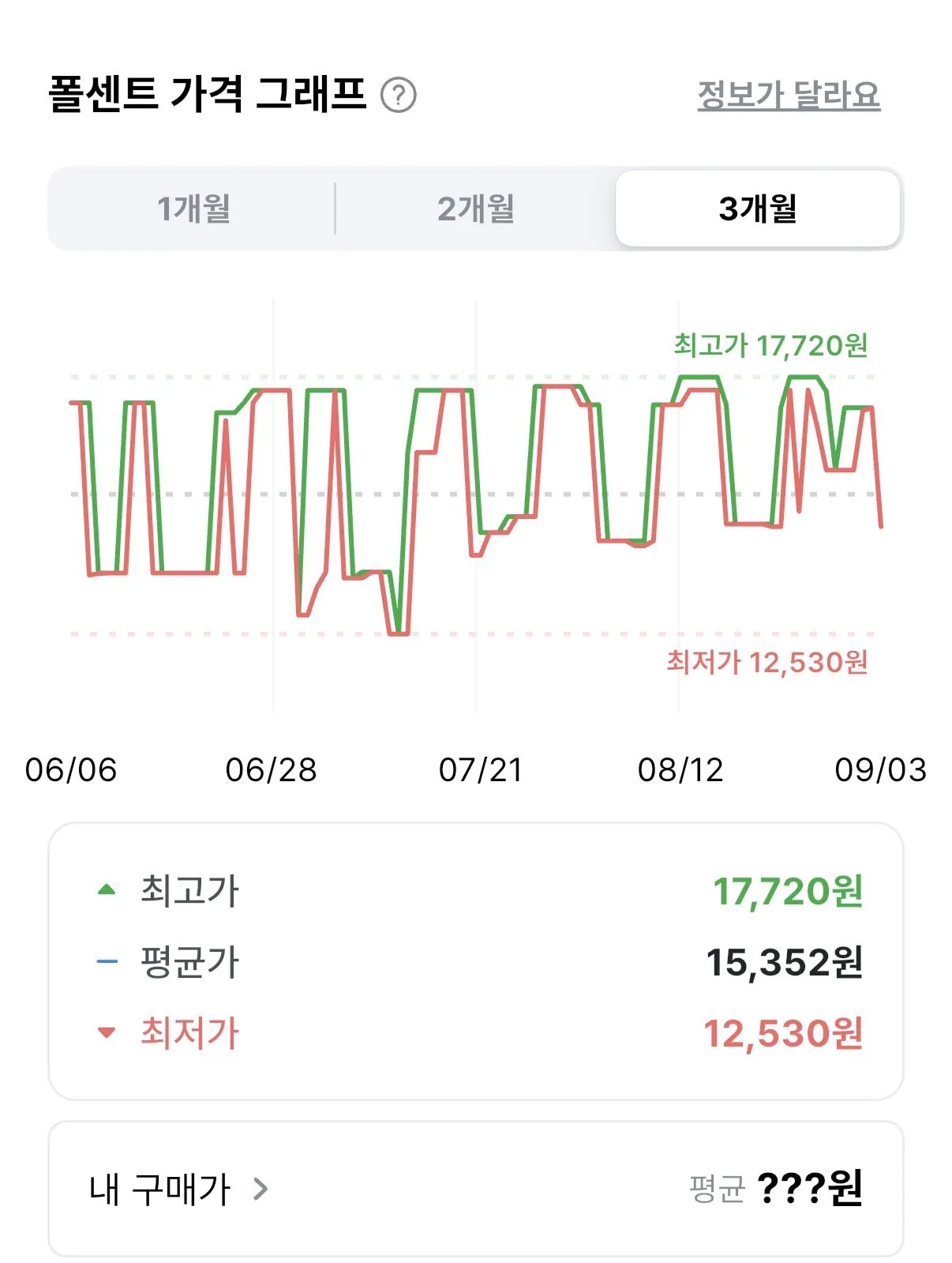 암바사 제로 by 환타, 345ml, 24개