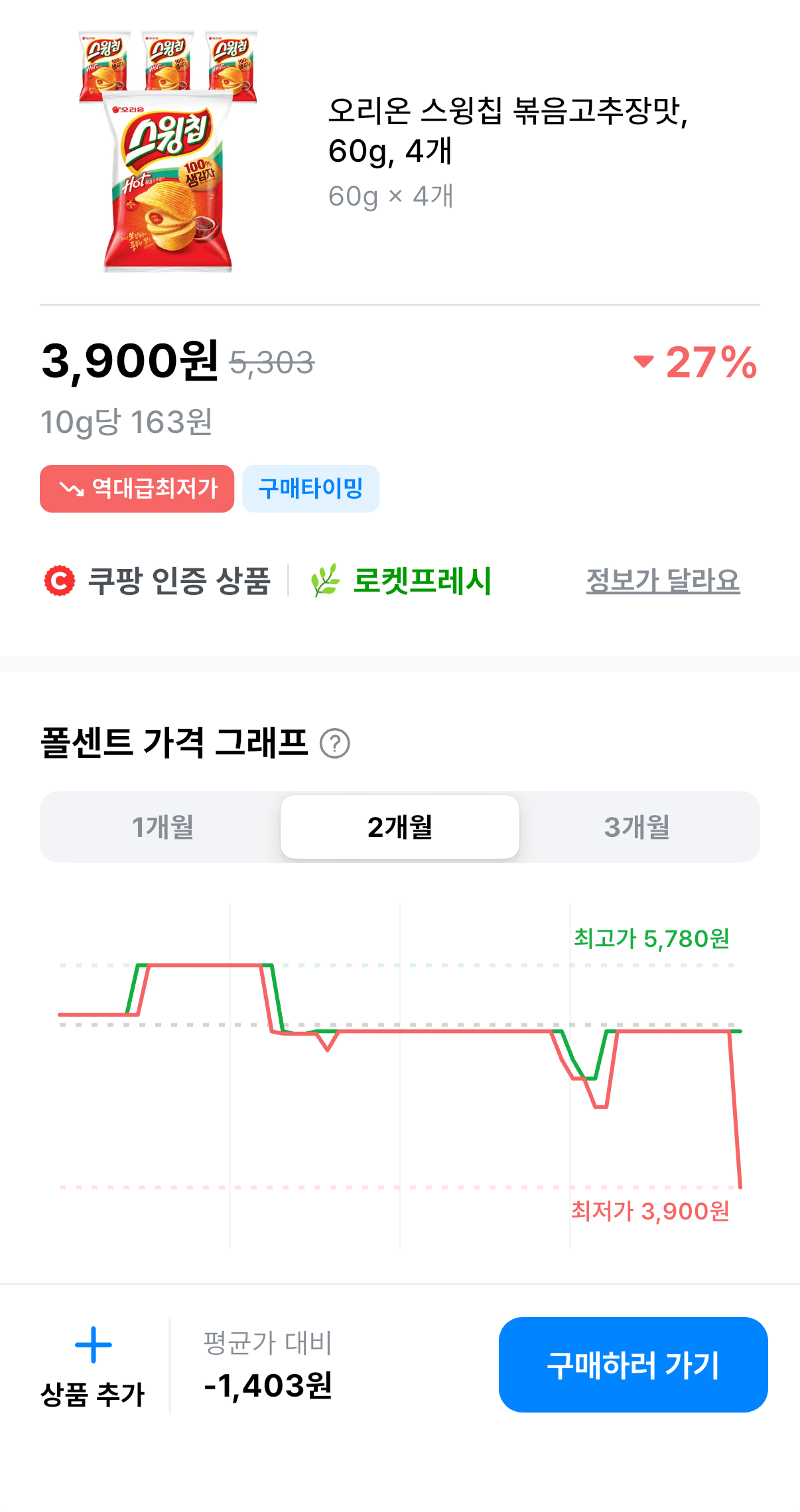 오리온 스윙칩 볶음고추장맛 60g 4봉
