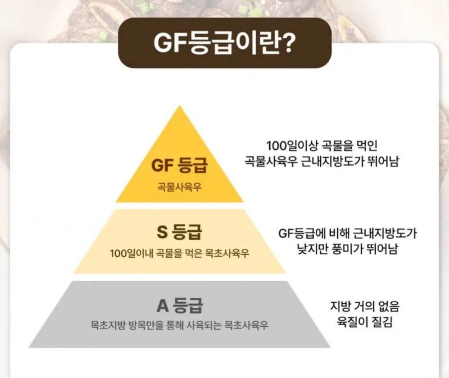 고기중독 양념 LA갈비 1kg, 1팩