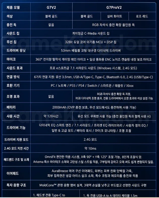 신상 AULA 독거미 G7 Pro V2 게이밍 무선 헤드셋 충전독포함