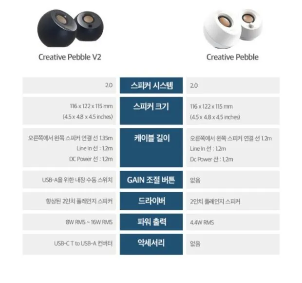 크리에이티브 PEBBLE 2.0