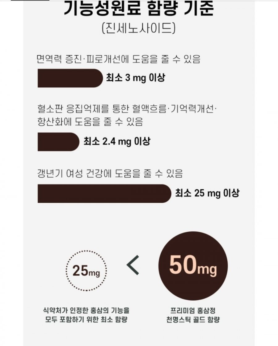 프리미엄 홍삼정 천명스틱 골드 100포(진세노 50mg)