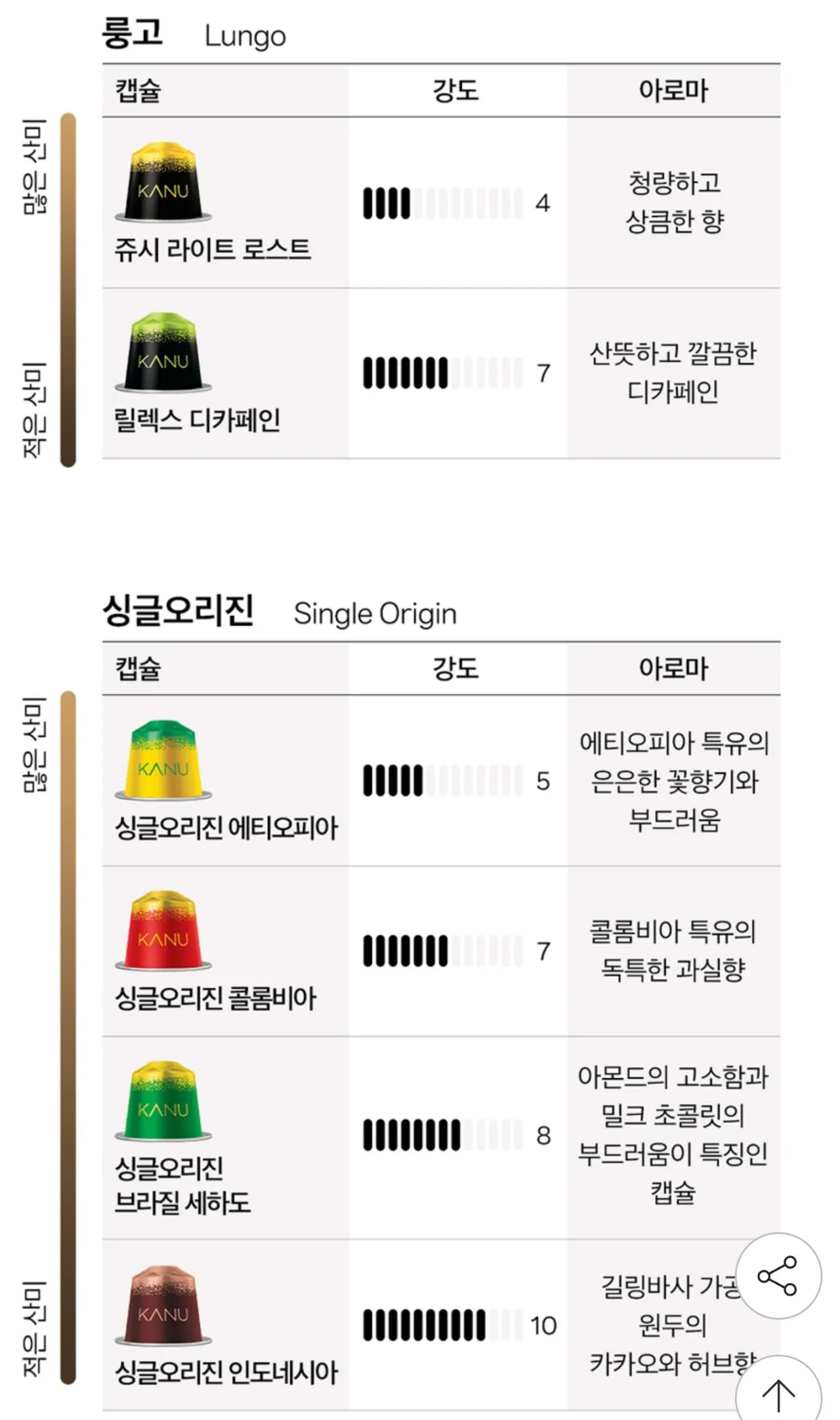 카누 네스프레소 호환캡슐 총60캡슐+스텐머그 증정