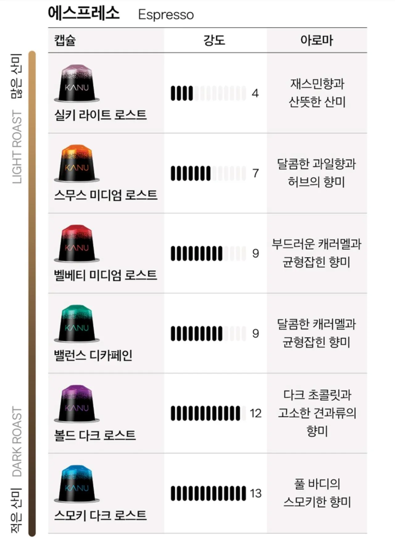 카누 네스프레소 호환캡슐 총60캡슐+스텐머그 증정