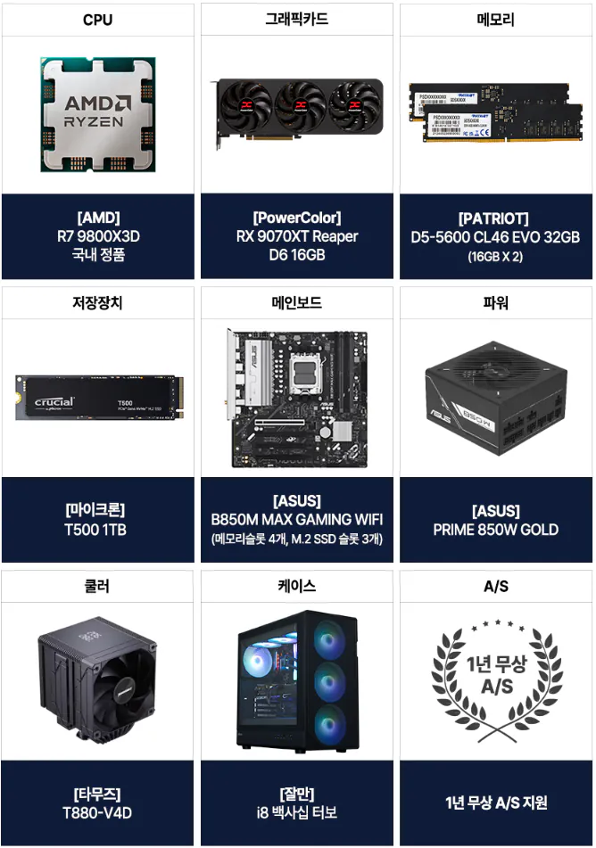라이젠 9800X3D + RX 9070 XT 16GB + 32GB + 1TB (카2,690,000 / 배송비 무료)