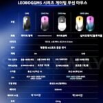 LEOBOG GM5 Max, 사무용/게임용 마우스, 사용기 포함