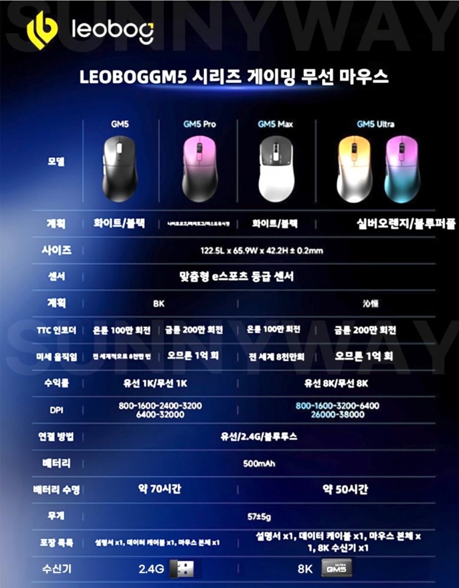 LEOBOG GM5 Max, 사무용/게임용 마우스, 사용기 포함