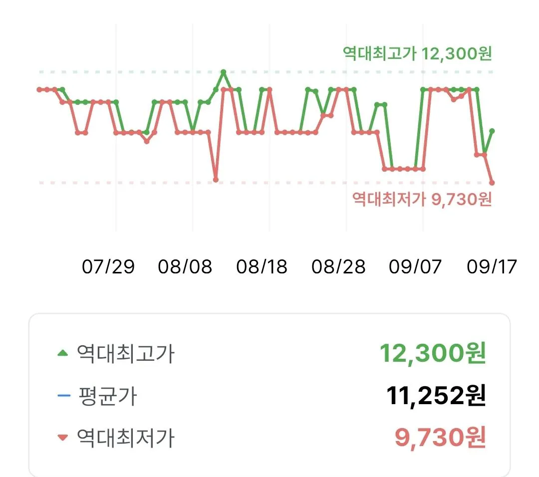 촉촉한초코칩, 320g, 3개