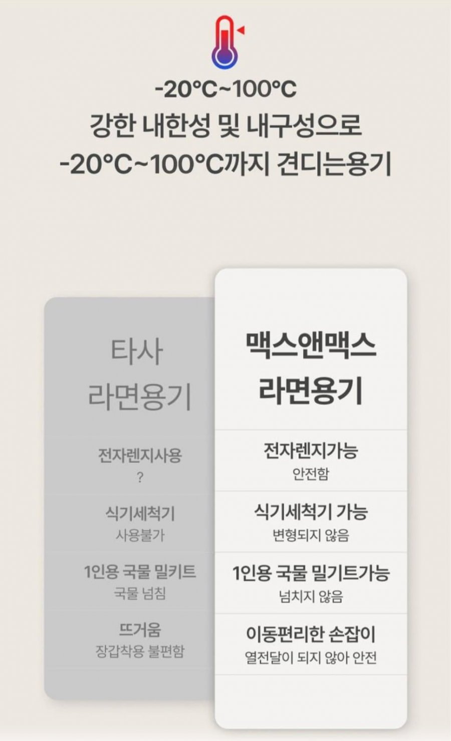 전자레인지 라면 용기, 2세트