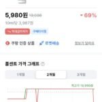 쿠팡 이니스프리 레티놀 시카흔적 앰플 15ml