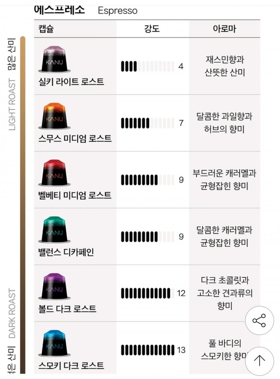 카누 네스프레소 호환캡슐 6팩 총 60캡슐