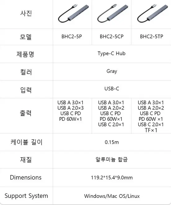 오리코 C타입 4in1 PD 60W 알루미늄 멀티허브