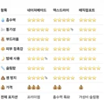 하기스 네이처메이드 밴드형 2단계 348매
