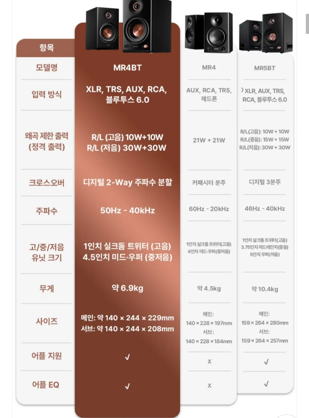 에디파이어 MR4BT 유무선 블루투스 모니터 스피커 MR4 MK2 직구