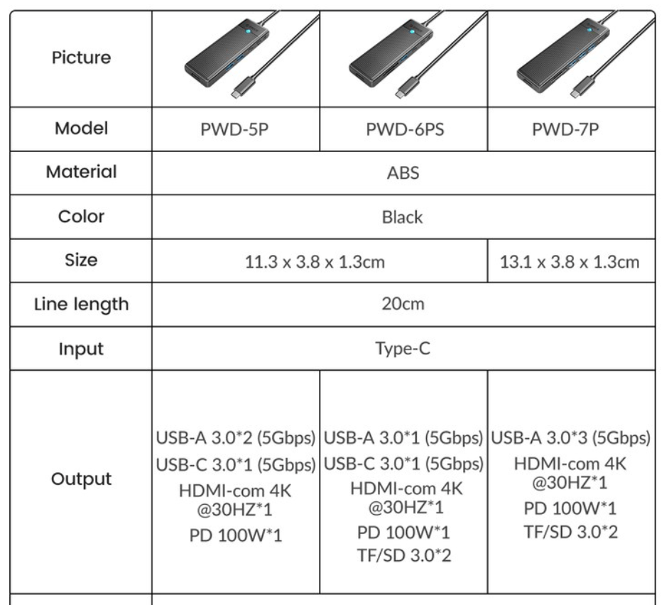 오리코 USB-C 타입 허브 100W 충전지원
