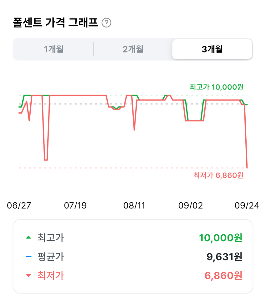 쿠팡 로켓와우 샤워메이트 뉴 산양유 비누 버베나, 90g, 12개입