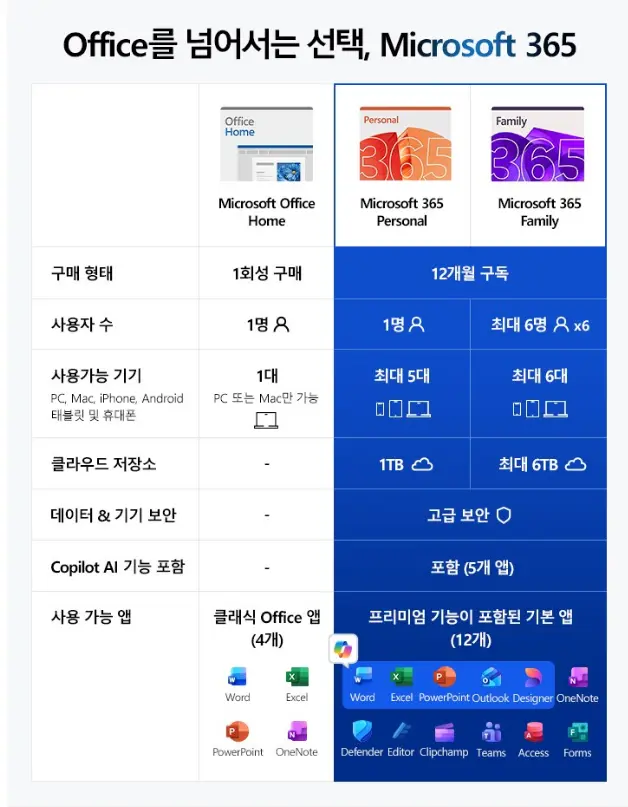 마이크로소프트 2024 오피스 홈 영구버전 PKG (로켓 와우)