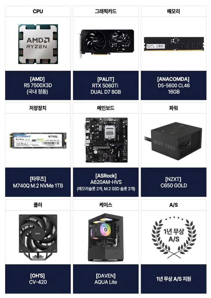 7500X3D+RTX5060TI 8GB+16GB+1TB