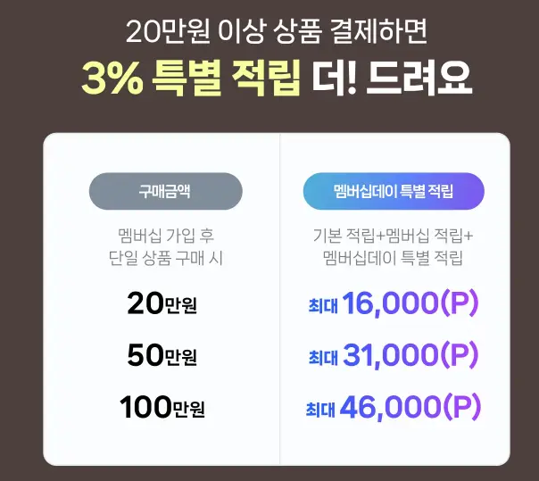 오늘은 네이버 멤버십데이!