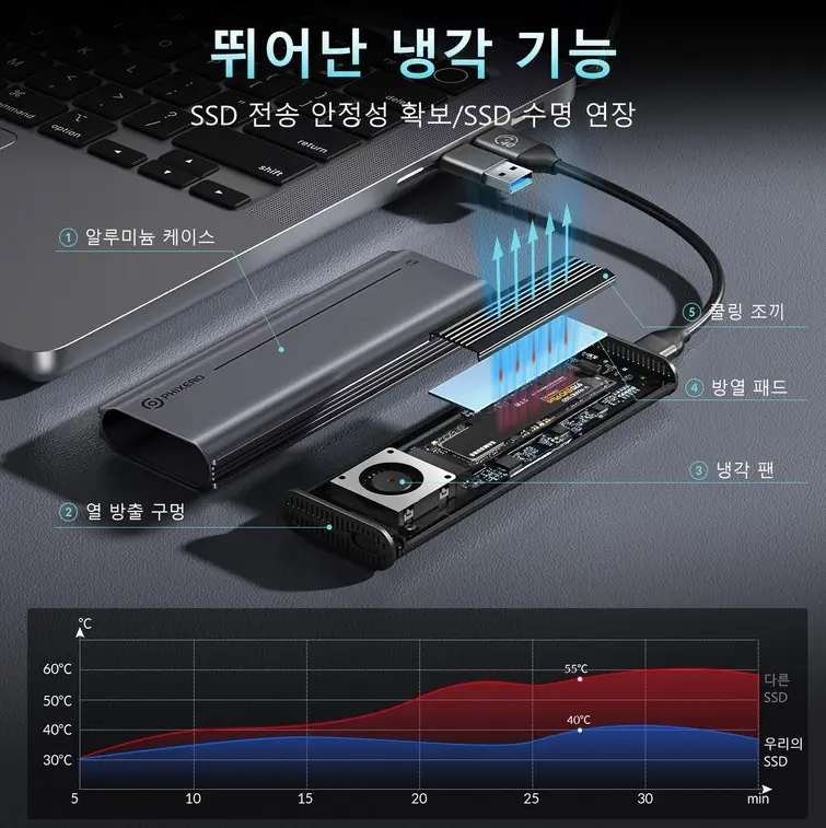 픽세로 썬더볼트4호환 40Gbps M.2 NVMe 외장 SSD 케이스