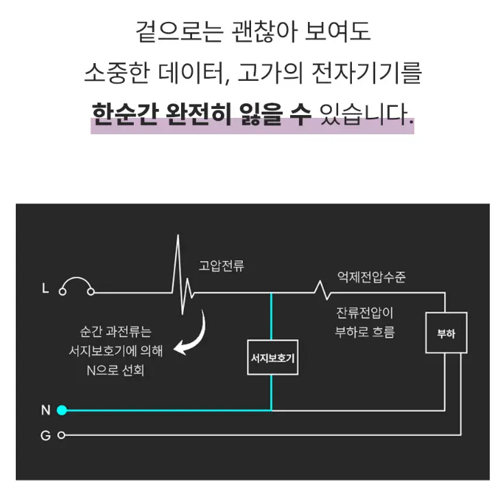 필립스 서지보호 울트라 멀티탭 고용량 과부하차단 8구 2M