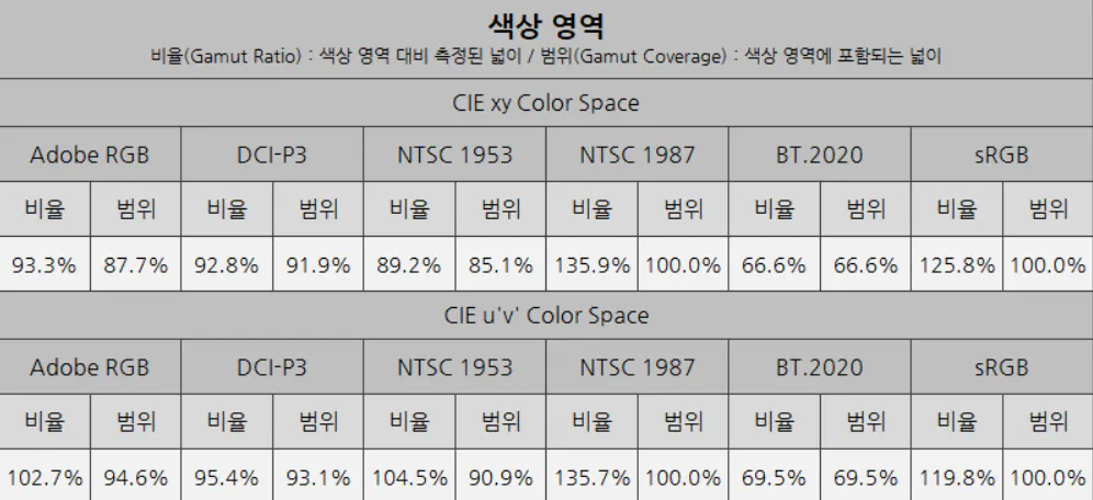 긱바 G27Q20 QHD IPS 200hz 체감가