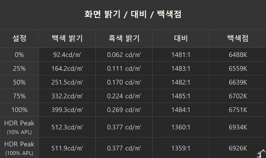 긱바 G27Q20 QHD IPS 200hz 체감가