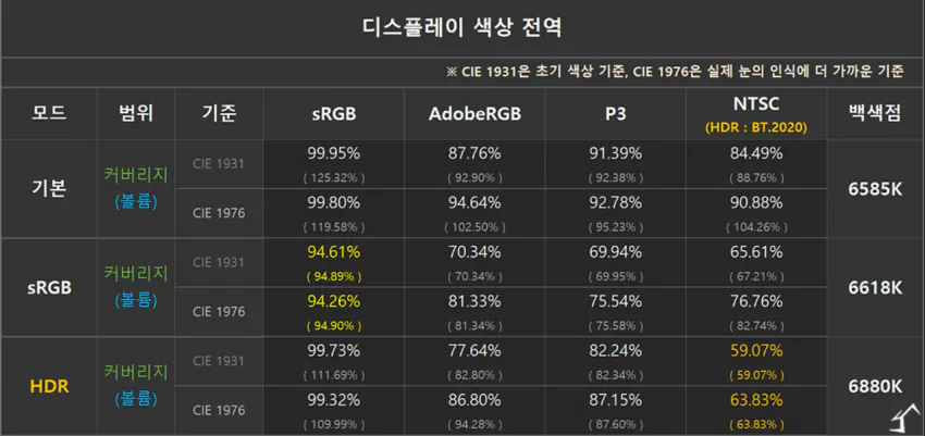 긱바 G27Q20 QHD IPS 200hz 체감가