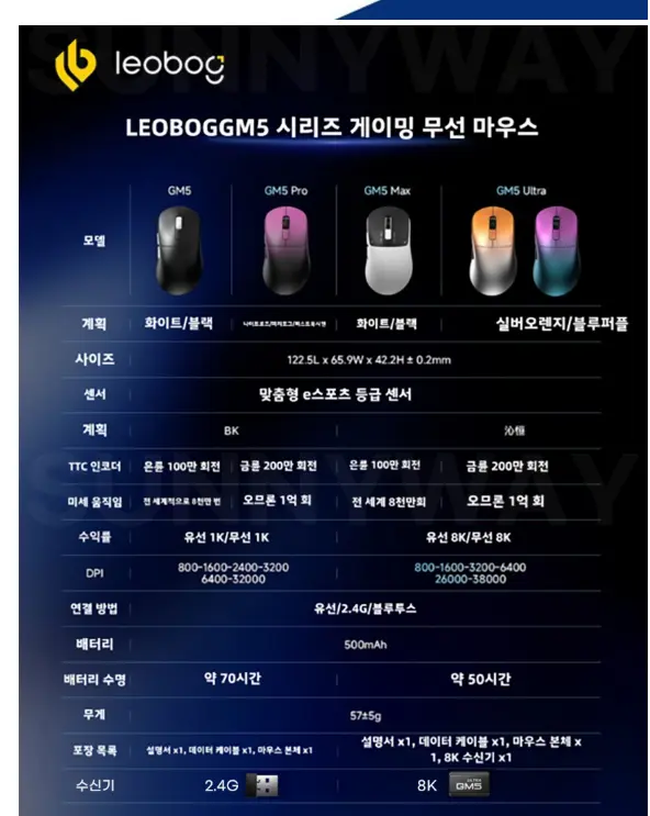 LEOBOG GM5 Max 마우스