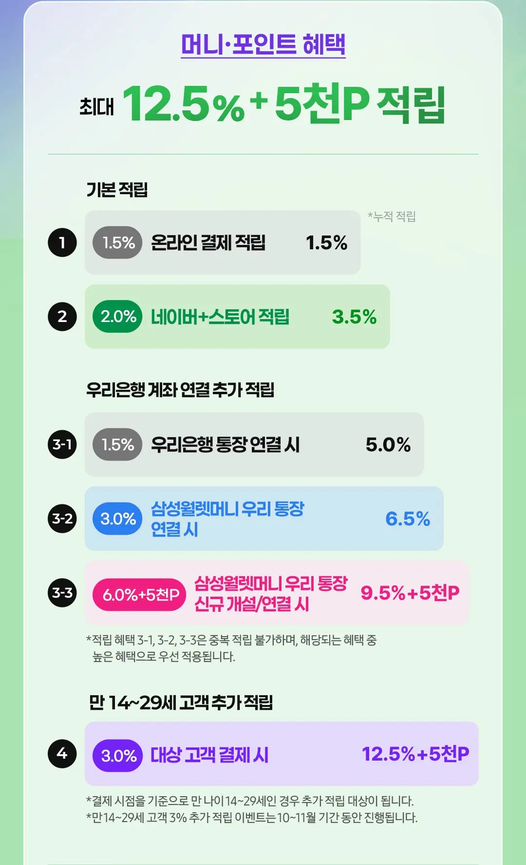 개쩌는 삼성 월렛 X 네이버 스토어 적립/할인 안내