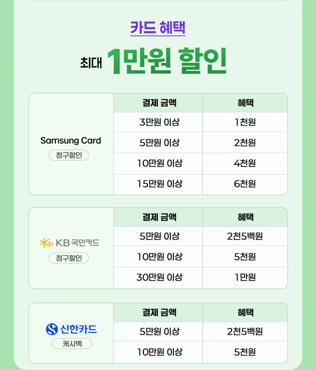 개쩌는 삼성 월렛 X 네이버 스토어 적립/할인 안내