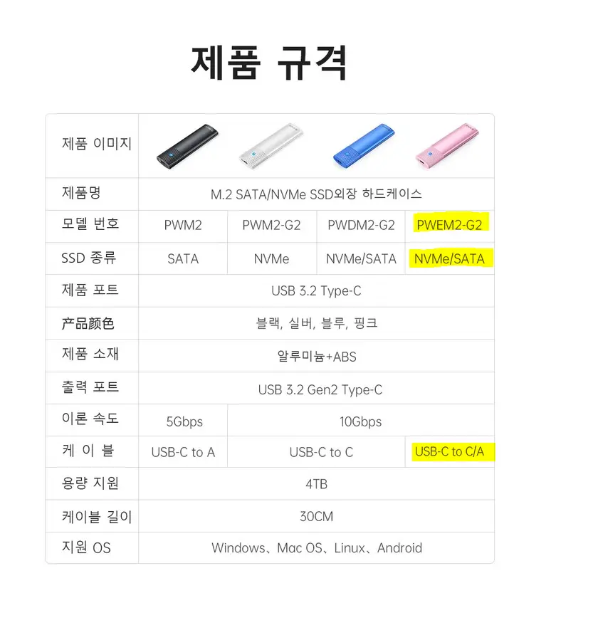 오리코 M.2 NVMe USB3.2 10Gbps SSD 외장케이스 PWM2-G2