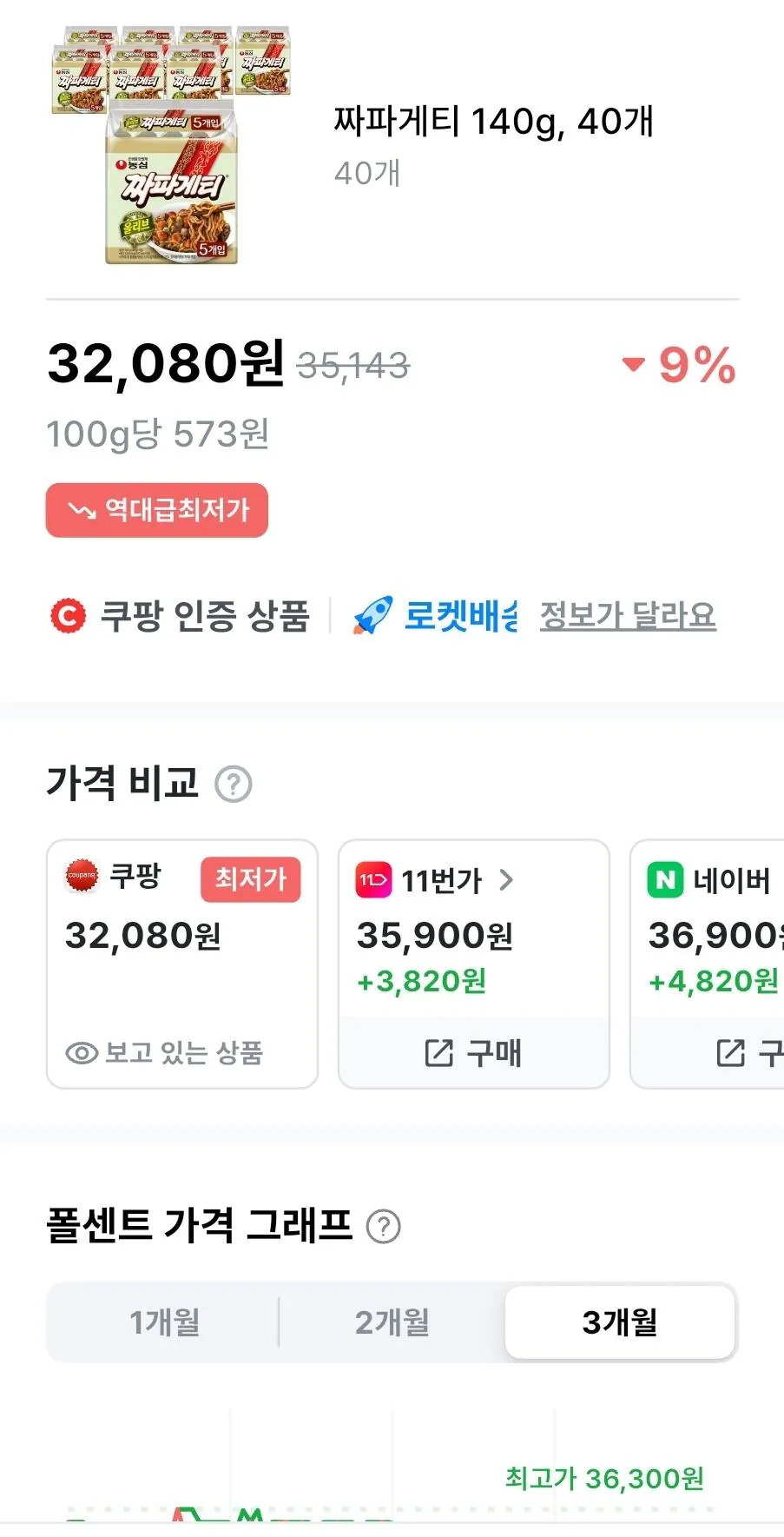 짜파게티 140g, 40개, (5개입 X 8팩 X 2박스)
