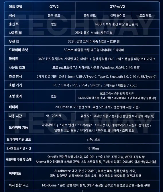 AULA 독거미 G7 Pro V2 게이밍 무선 헤드셋 충전독포함