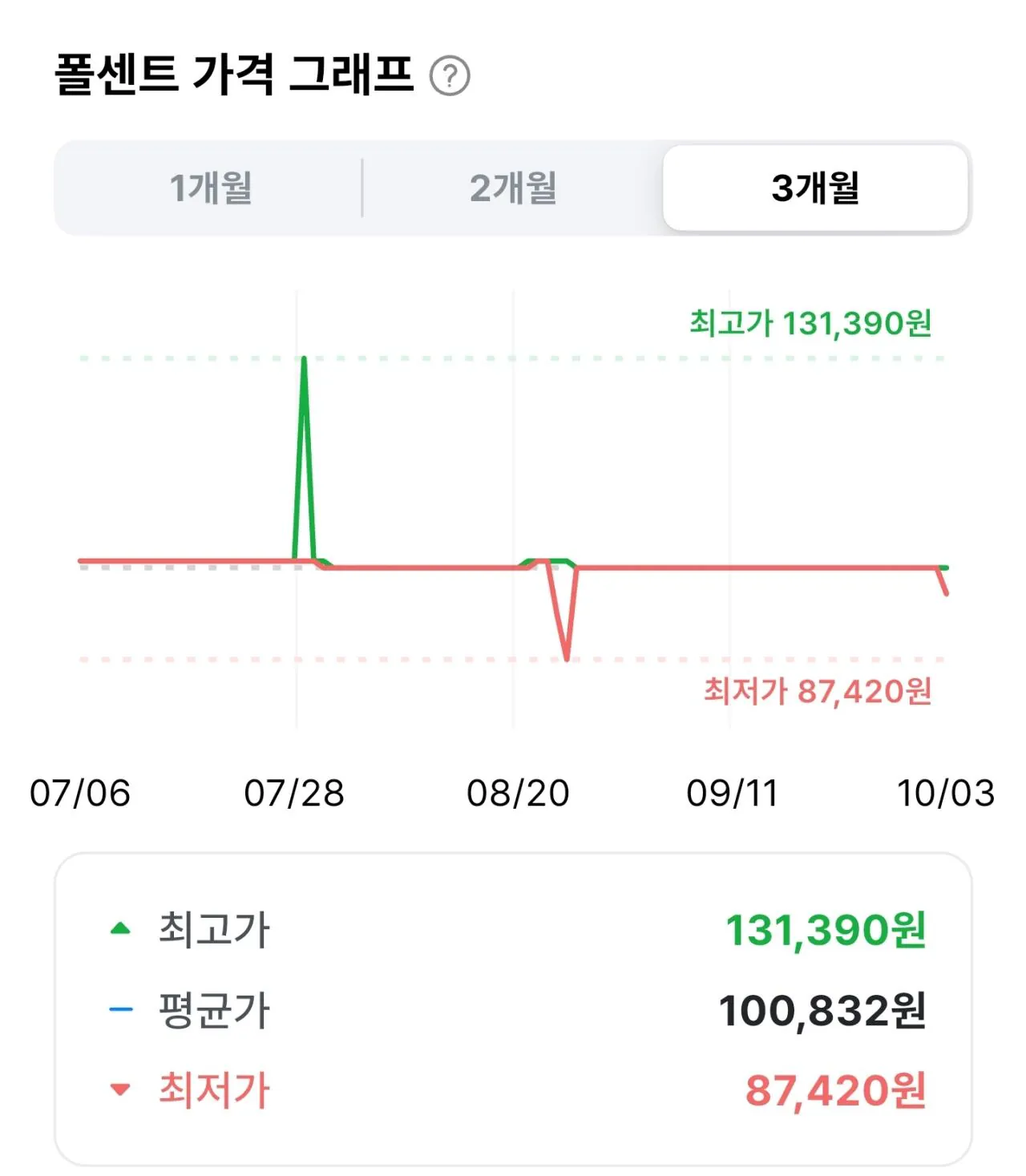 베르사그립 PRO 헬스스트랩 리프팅 그립xs/s/m