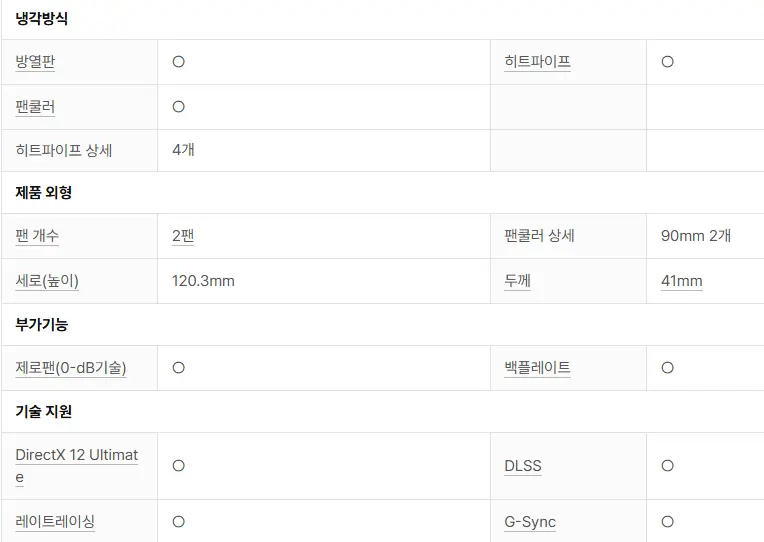 ZOTAC GAMING 지포스 RTX 5060 Ti Twin Edge OC D7 8GB