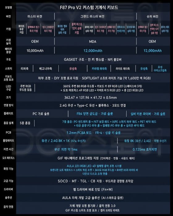 AULA 독거미 F87Pro V2 초신 유성축 8K 기계식 게이밍키보드