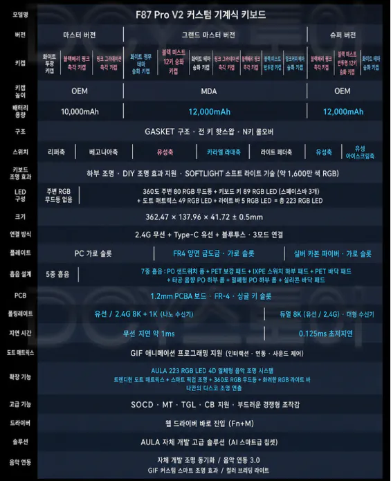 AULA 독거미 F87Pro V2 초신버전 유성축 8K 기계식 게이밍키보드