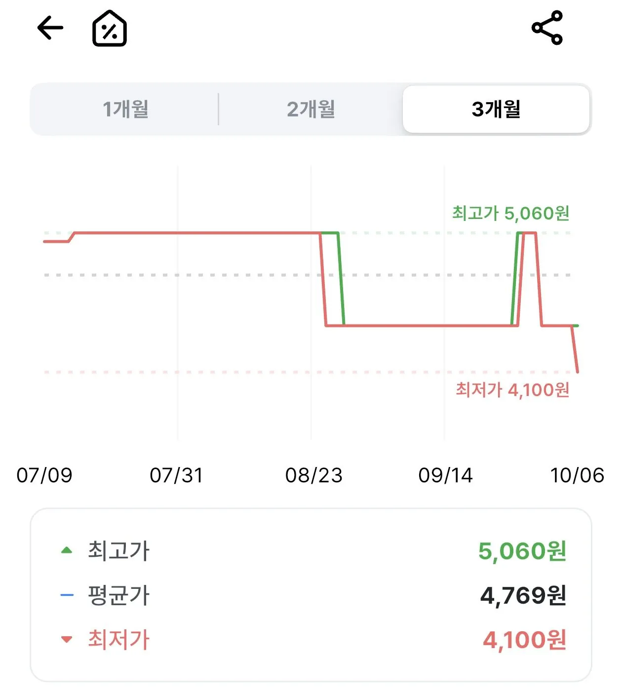 데체코 리가토니 500g 1개